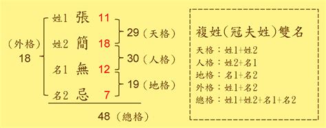 總格27男|看姓名總格數對人運勢的影響